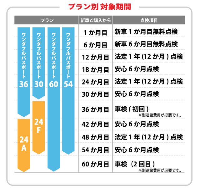 WP_プラン別対象期間_sp